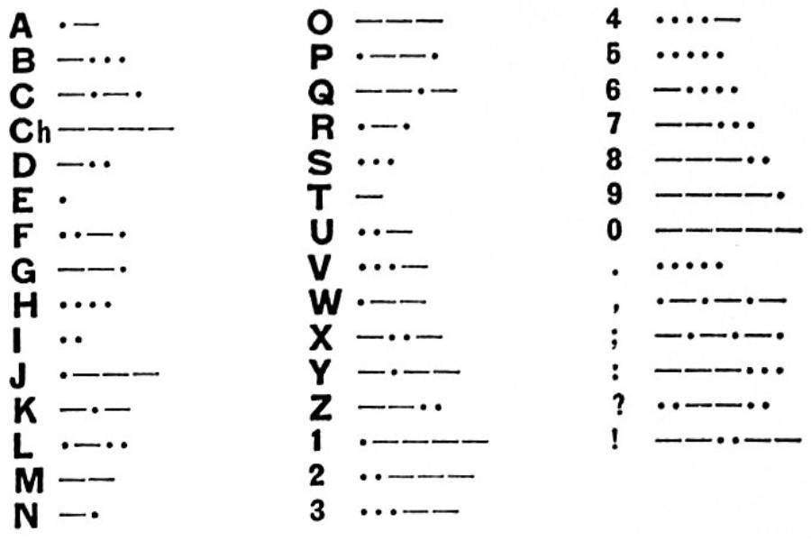 چگونه کد مورس را یاد بگیریم؟ راهنمای جامع برای مبتدیان