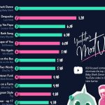 پربازدیدترین ویدیوهای یوتیوب در تاریخ