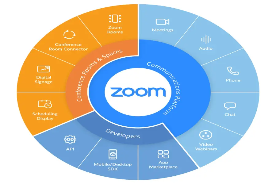 انواع اکانت برنامه Zoom